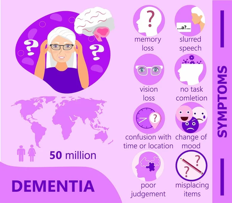 Infografika o příznacích demence u starších lidí