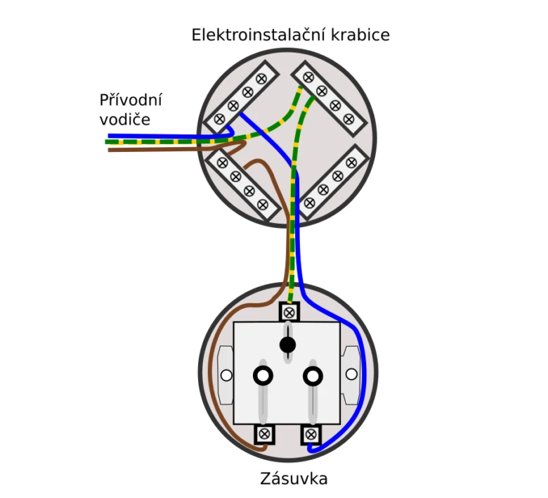 Schéma zapojení zásuvky s vodiči do elektroinstalační krabice