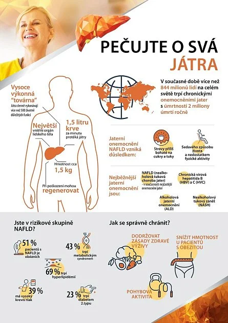 Infografika o péči o játra: funkce, onemocnění a zdravé tipy