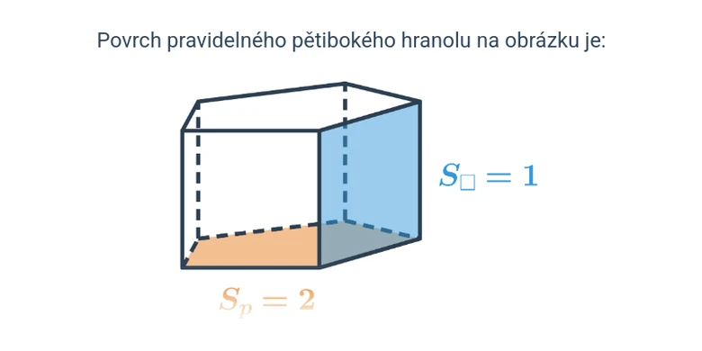 Pravidelný pětboký hranol s označenými plochami pro výpočet povrchu