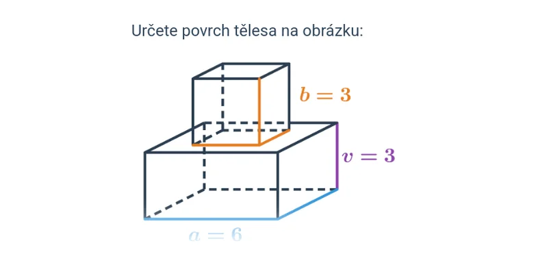 Výpočet povrchu složeného hranolu s rozměry a=6, b=3, v=3