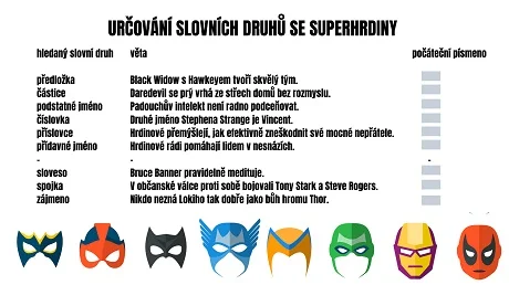 Český kvíz o slovních druzích s tématem Superhrdinové